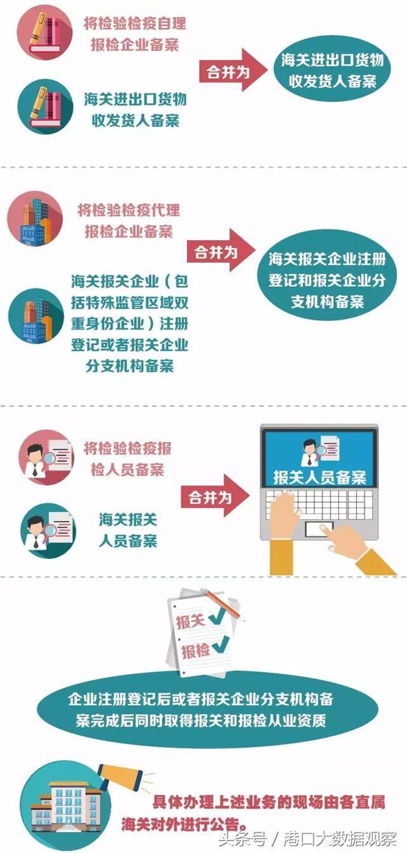 国际海迤断解：全球物流业的新引擎